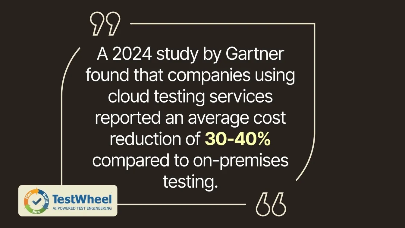 Cloud-Based Testing Cost Savings