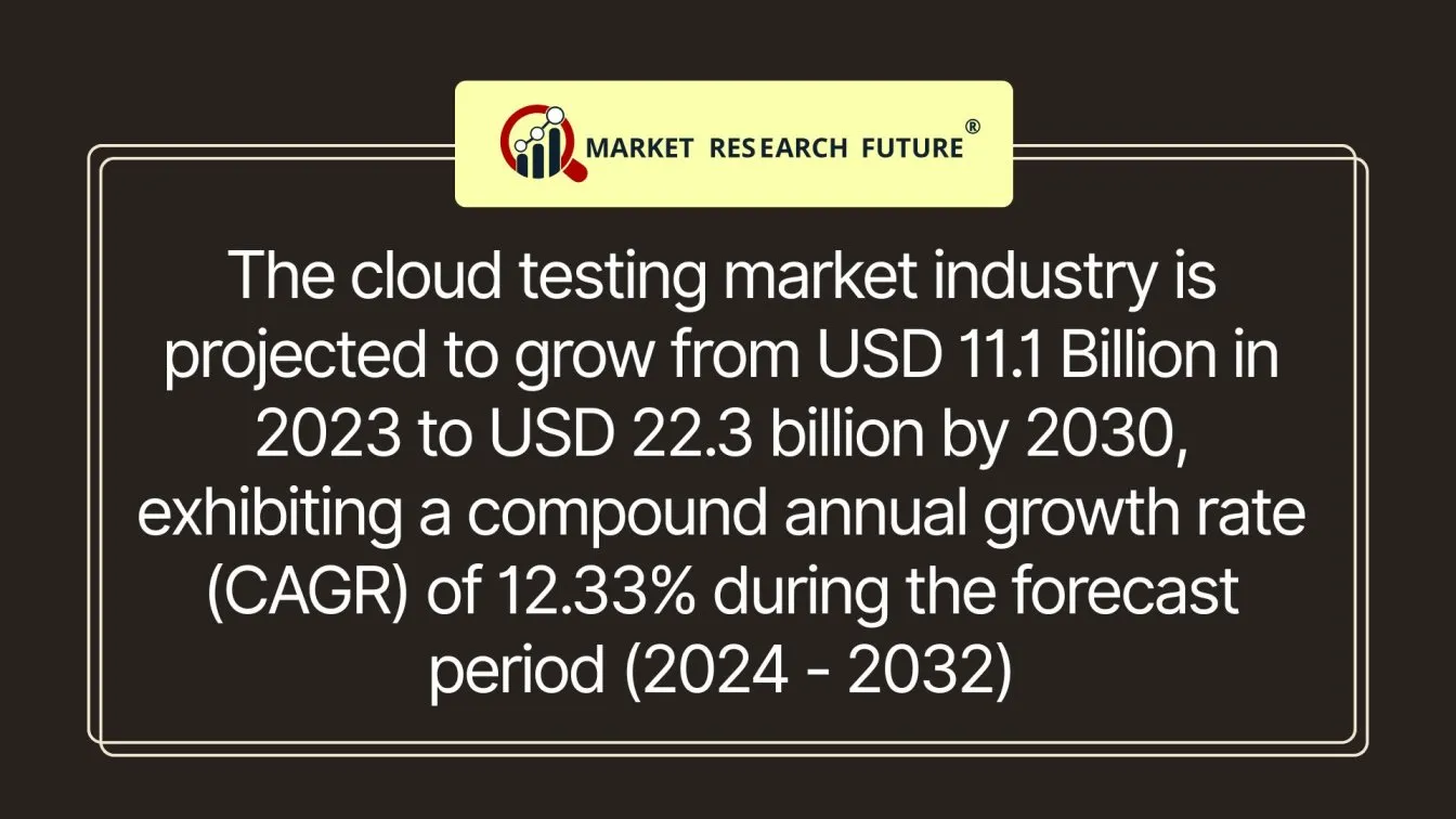 Growth of the Cloud Testing Market