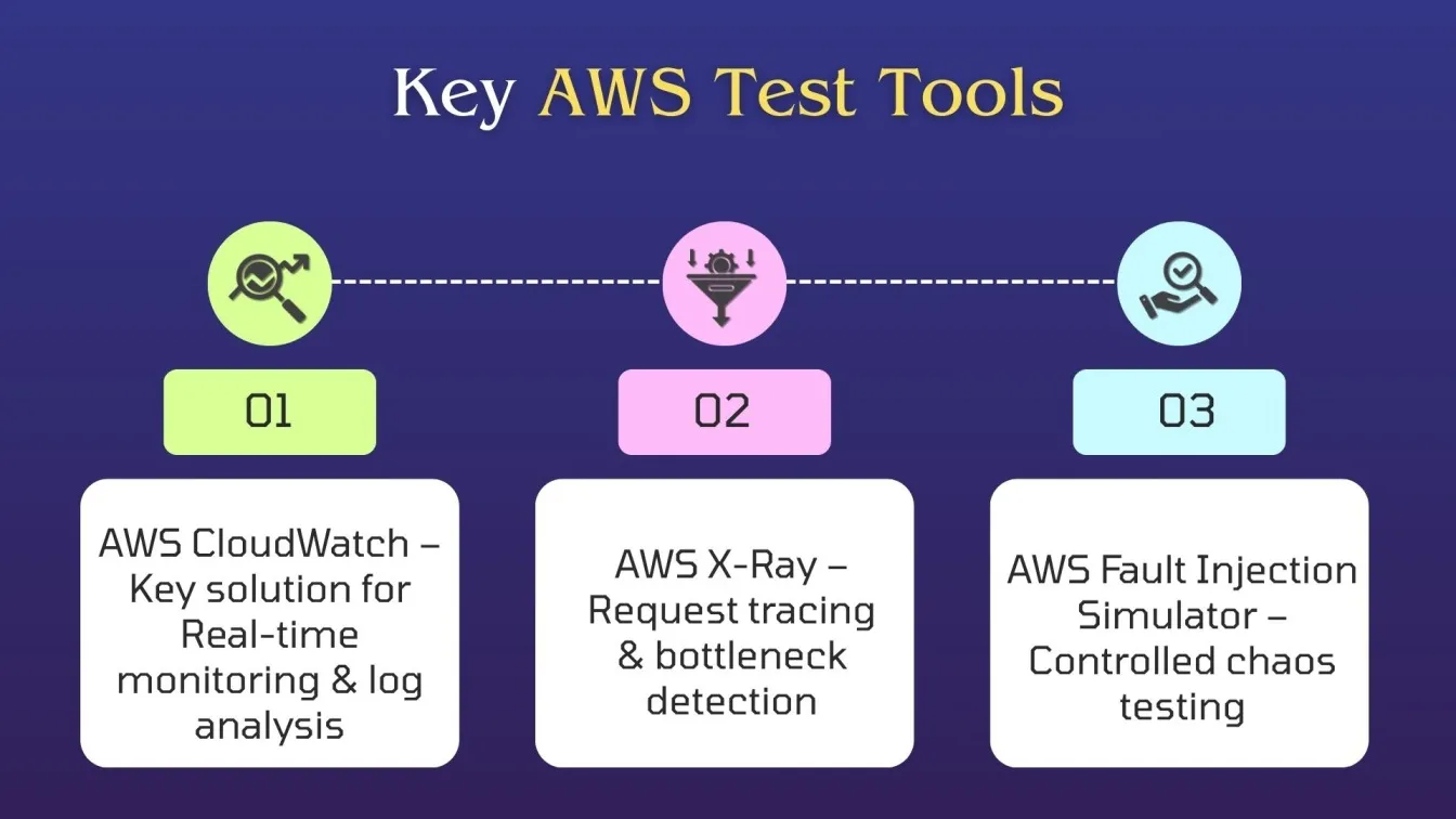 Key AWS Test Tools