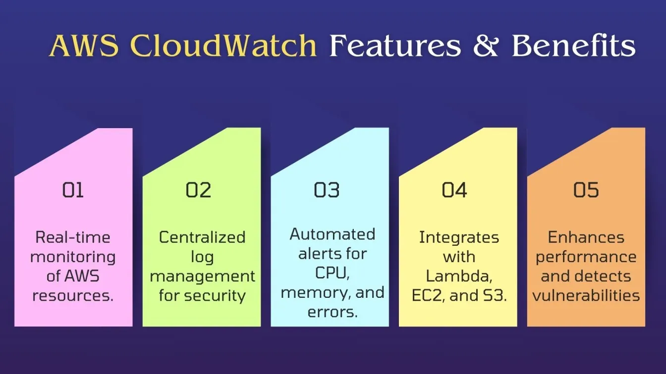 AWS CloudWatch Features & Benefits
