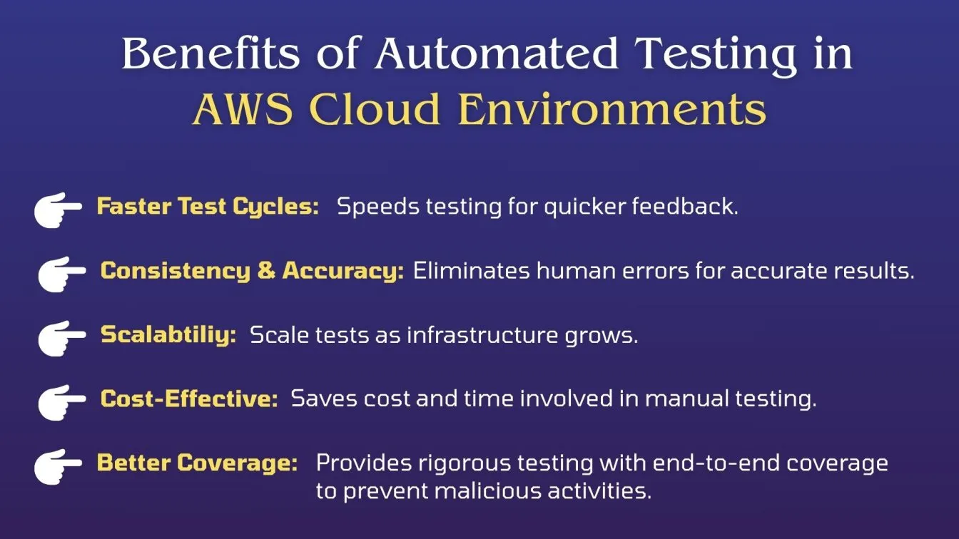 Benefits of Automated Testing in AWS Cloud Environments