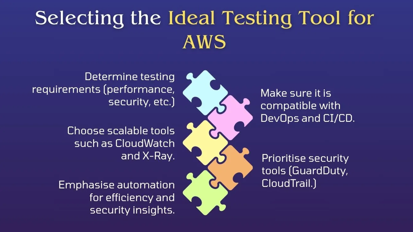 Selecting the Ideal Testing Tool for AWS