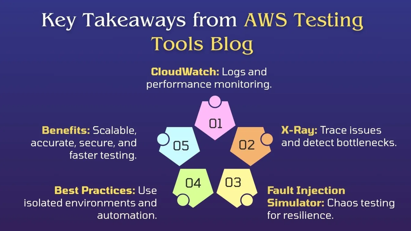 Key Takeaways from AWS Testing Tools Blog