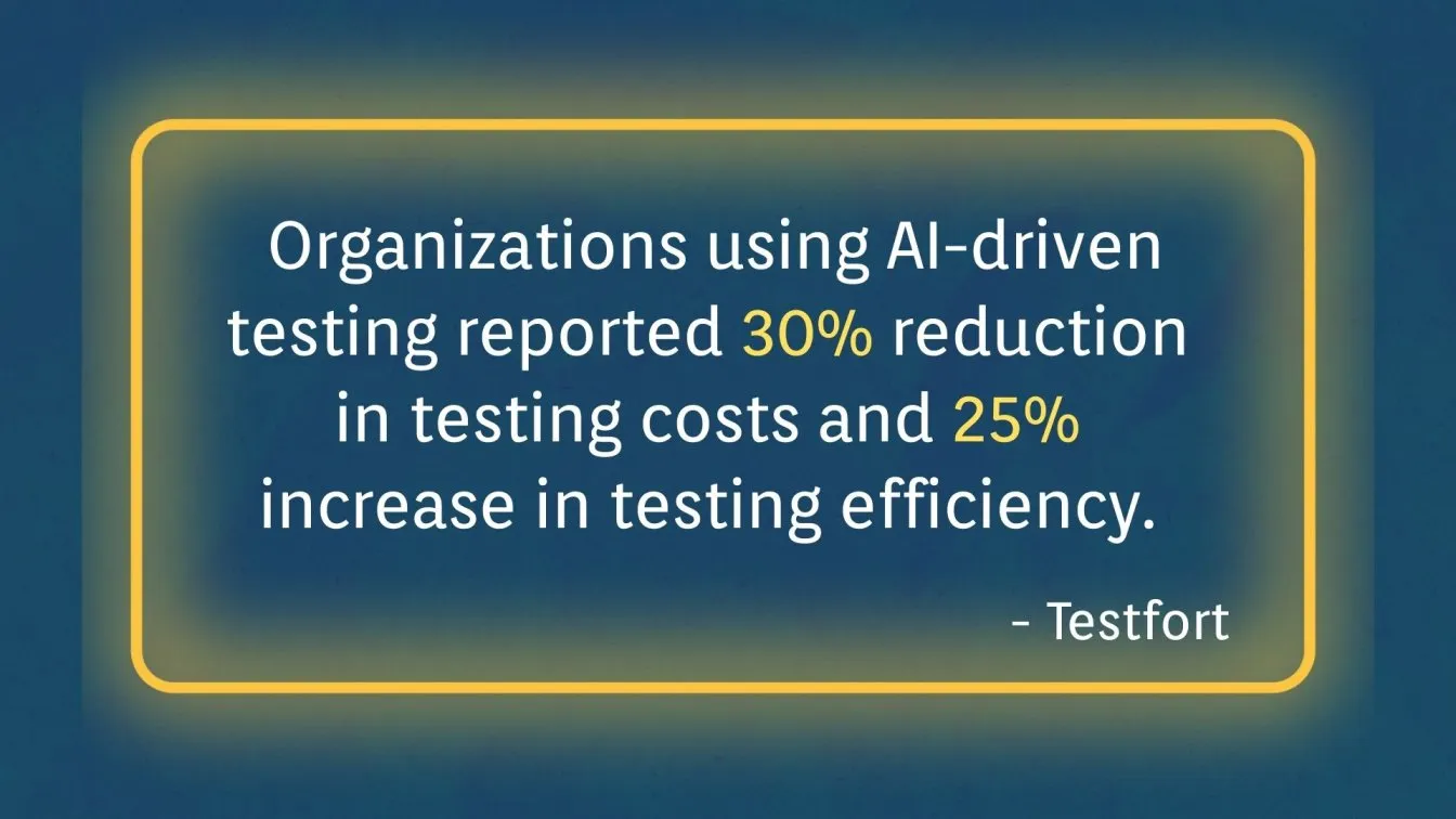 Impact of AI on QA Efficiency