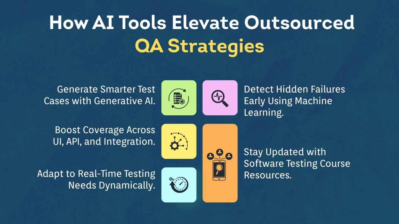 How AI Tools Elevate Outsourced QA Strategies