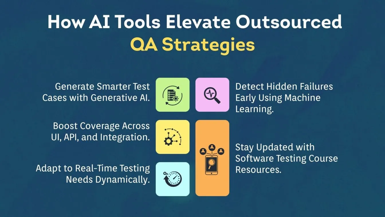 How AI Tools Elevate Outsourced QA Strategies