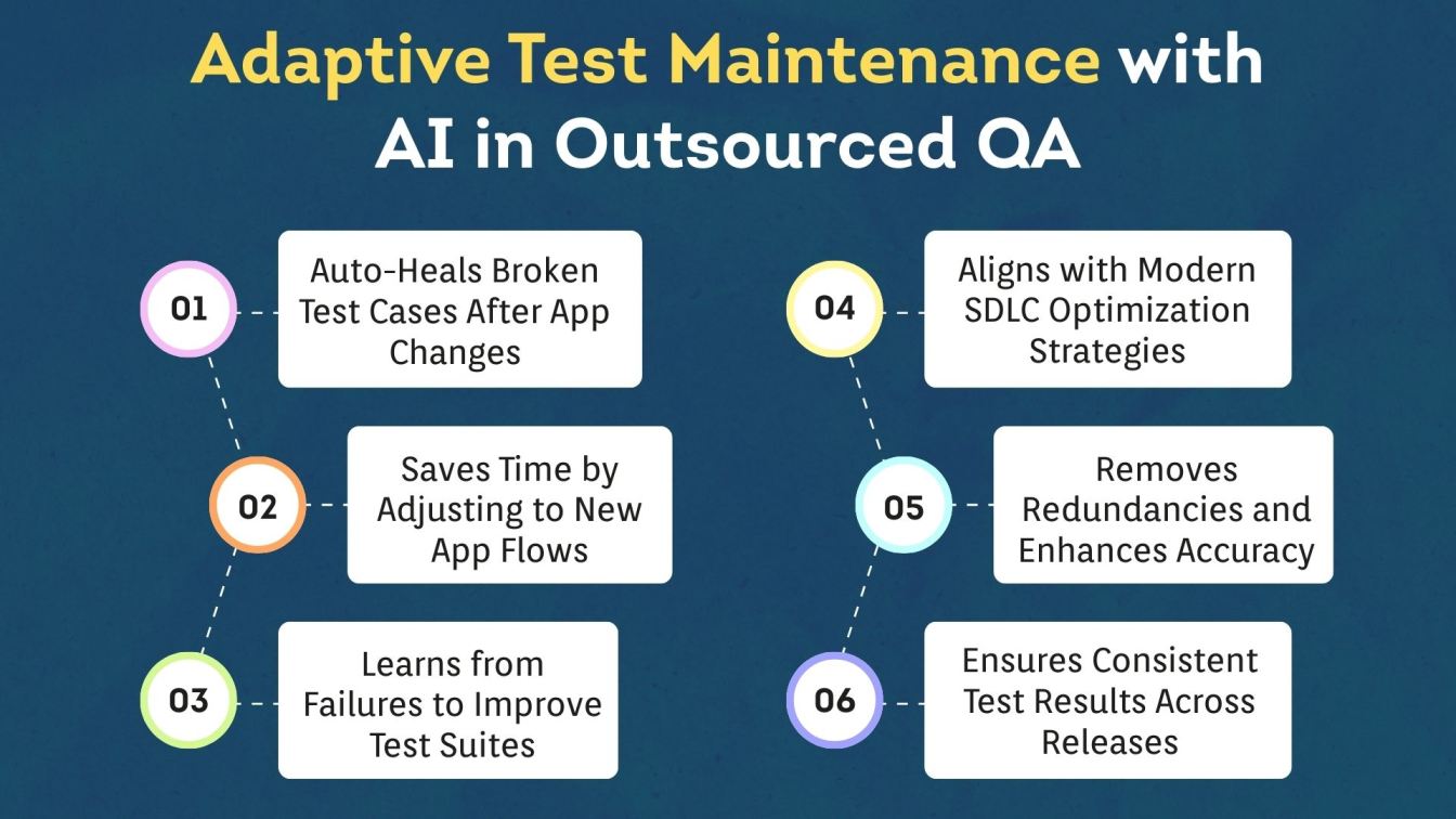 Adaptive Test Maintenance with AI in Outsourced QA
