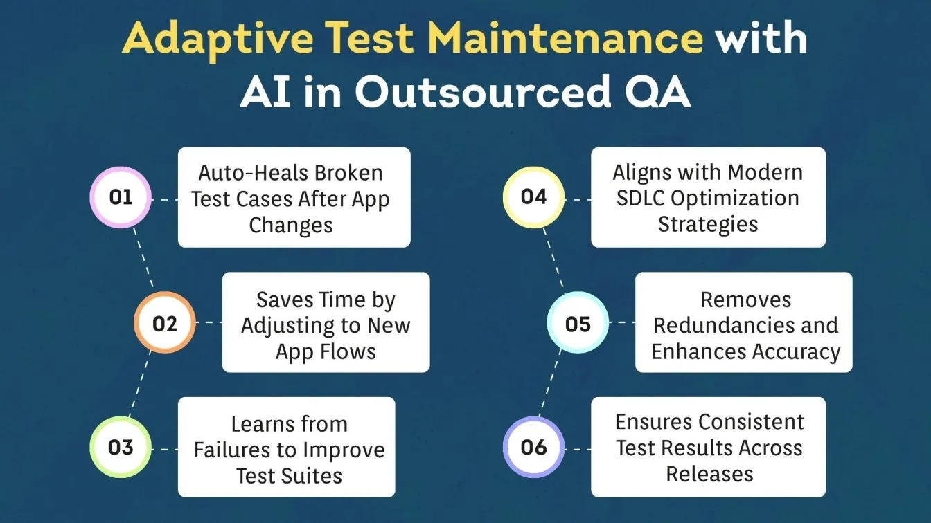 Adaptive Test Maintenance with AI in Outsourced QA