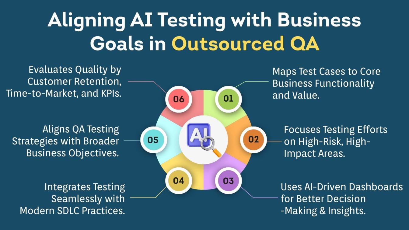Aligning AI Testing with Business Goals in Outsourced QA