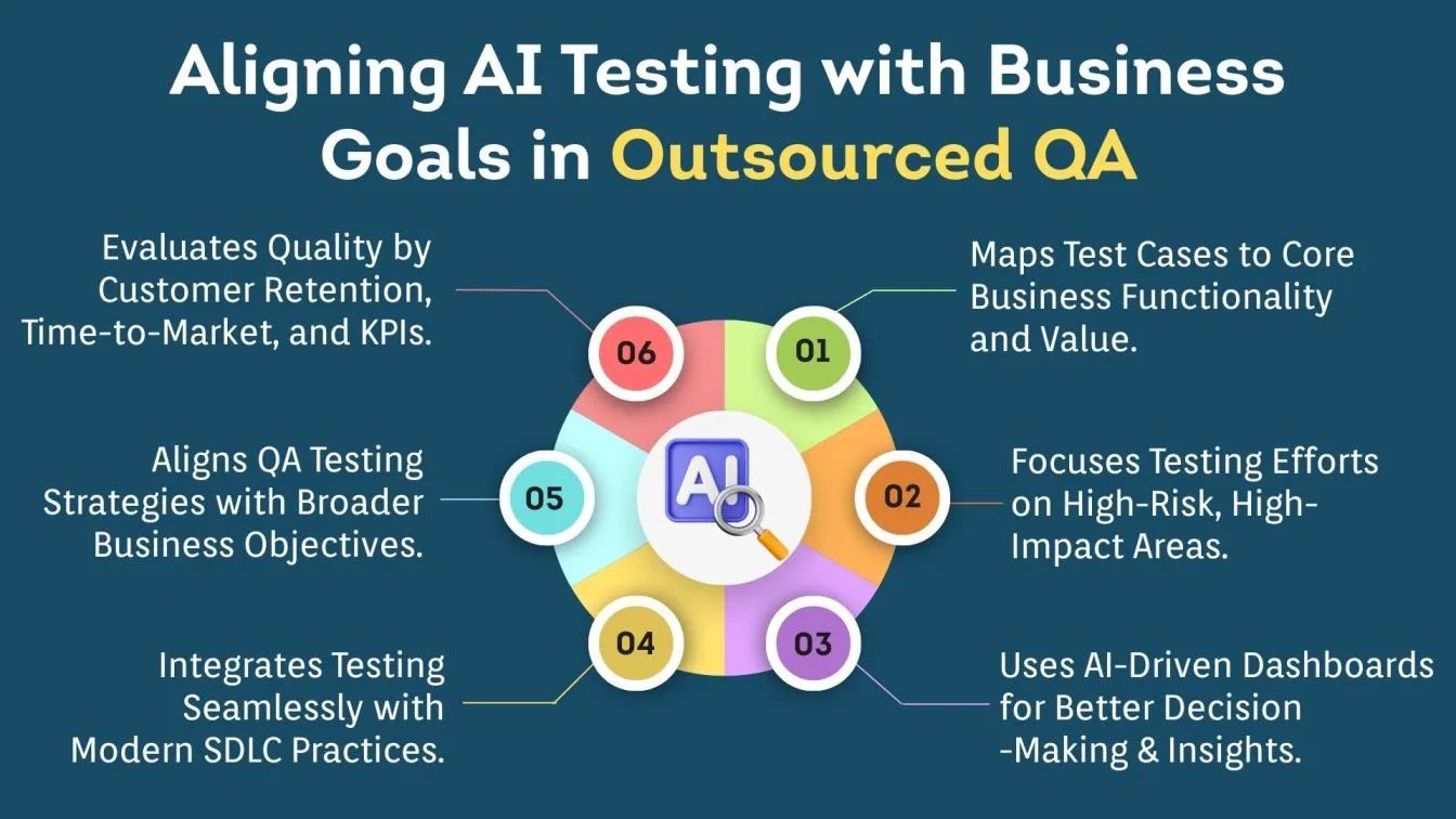 Aligning AI Testing with Business Goals in Outsourced QA