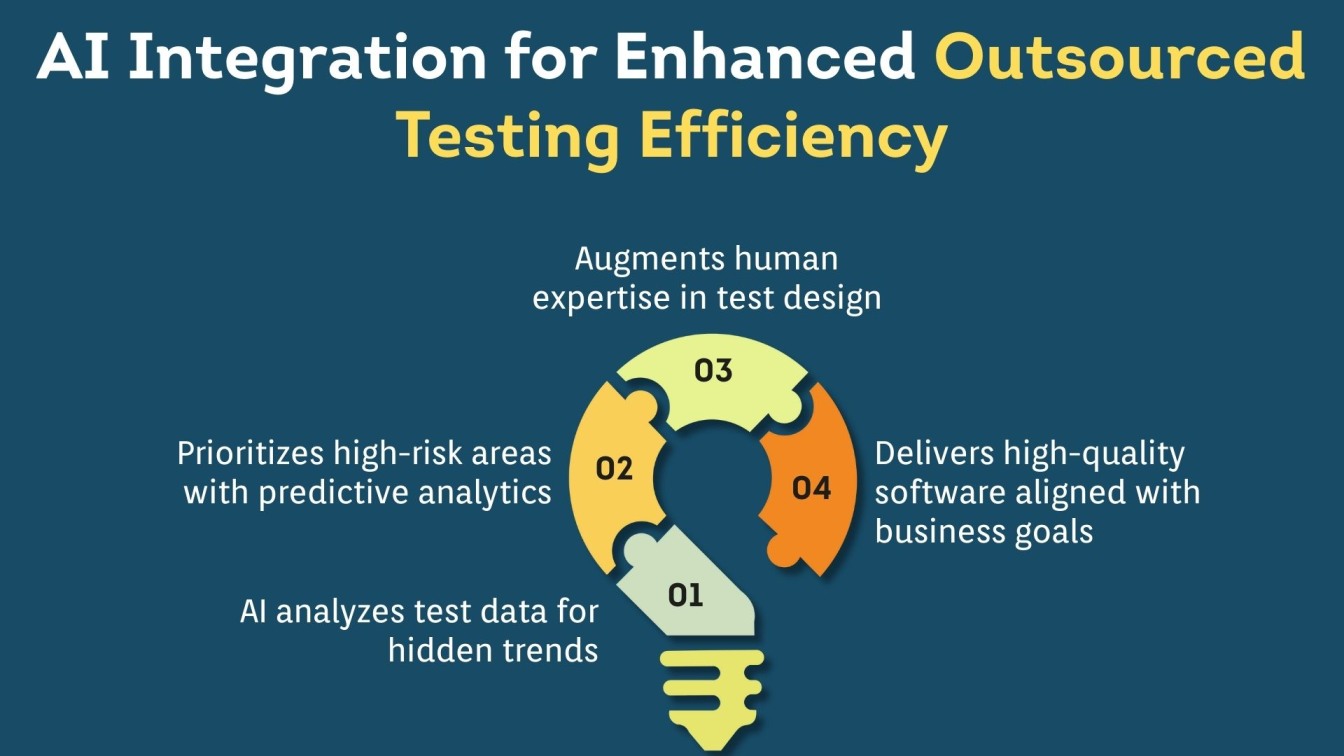 AI Integration for Enhanced Outsourced Testing Efficiency