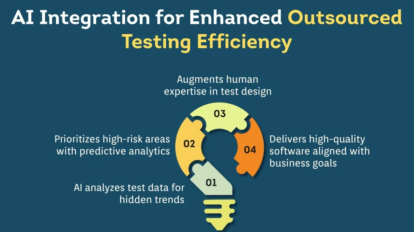 AI Integration for Enhanced Outsourced Testing Efficiency