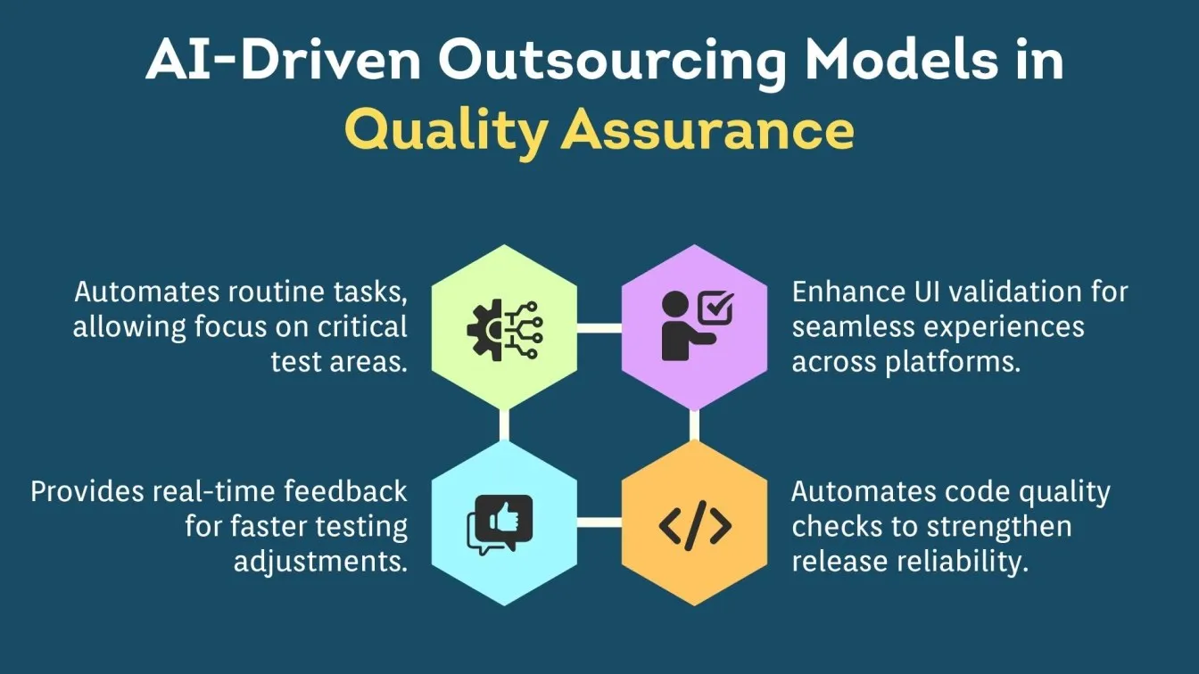  AI-Driven Outsourcing Models in Quality Assurance