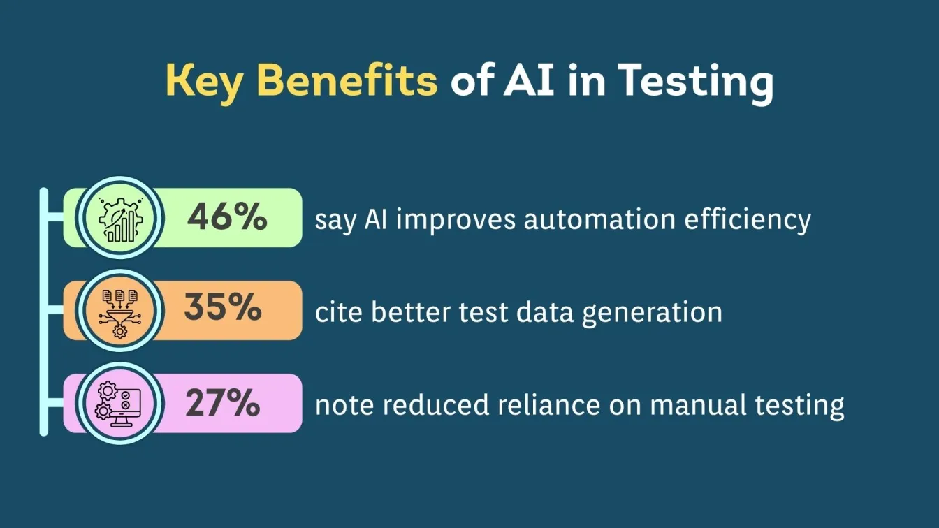 Key Benefits of AI in Testing