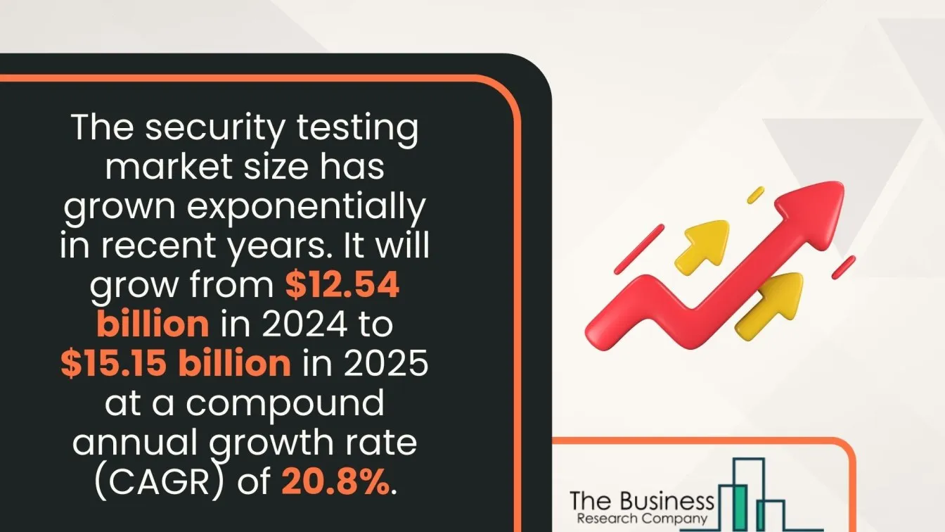 Secure Testing Adoption in Modern Development