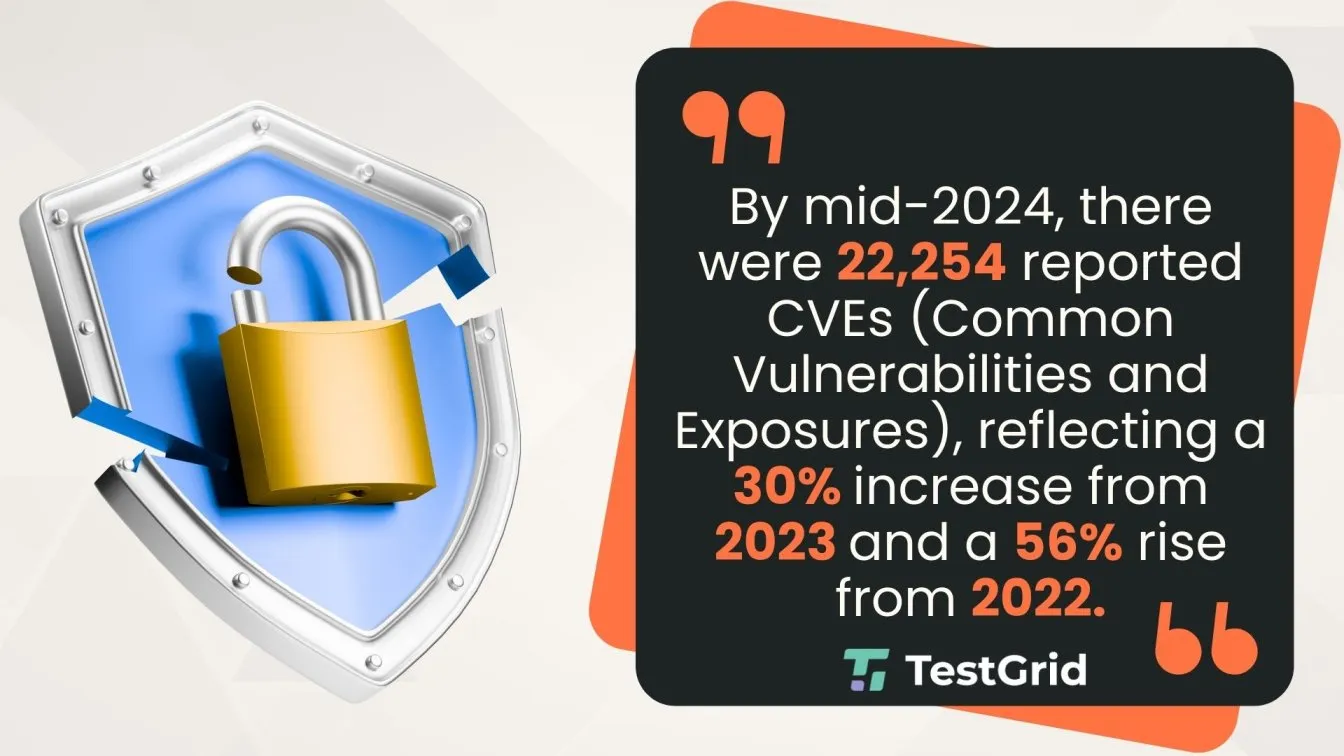 Surge in Software Vulnerabilities