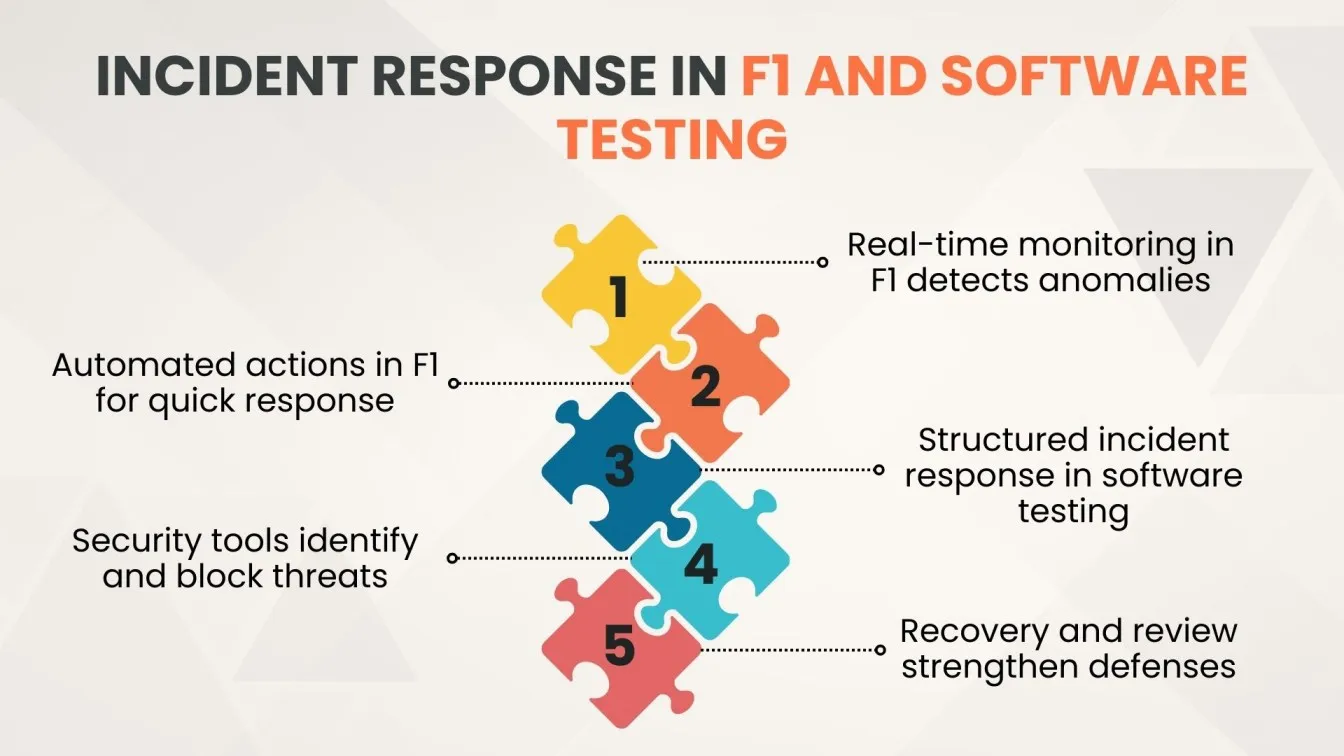 Incident Response in F1 and Software Testing