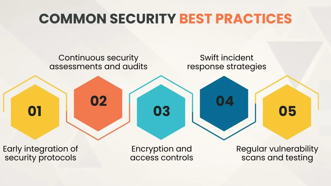 Common Security Best Practices