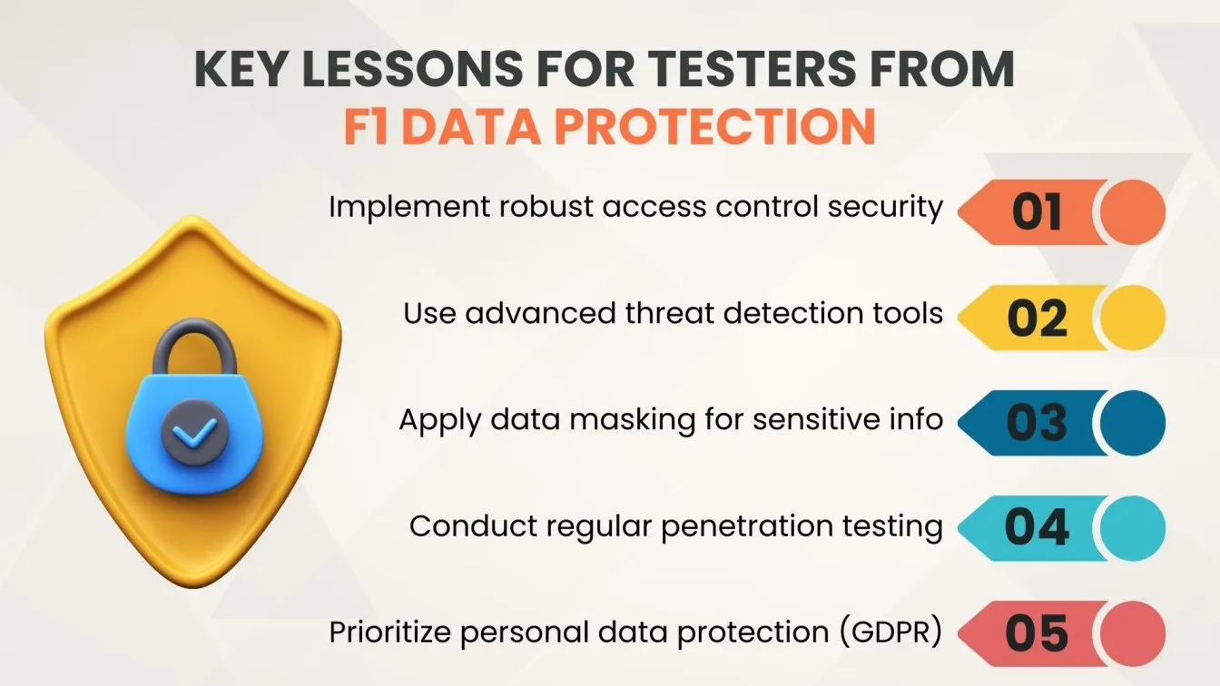 Key Lessons for Testers from F1 Data Protection