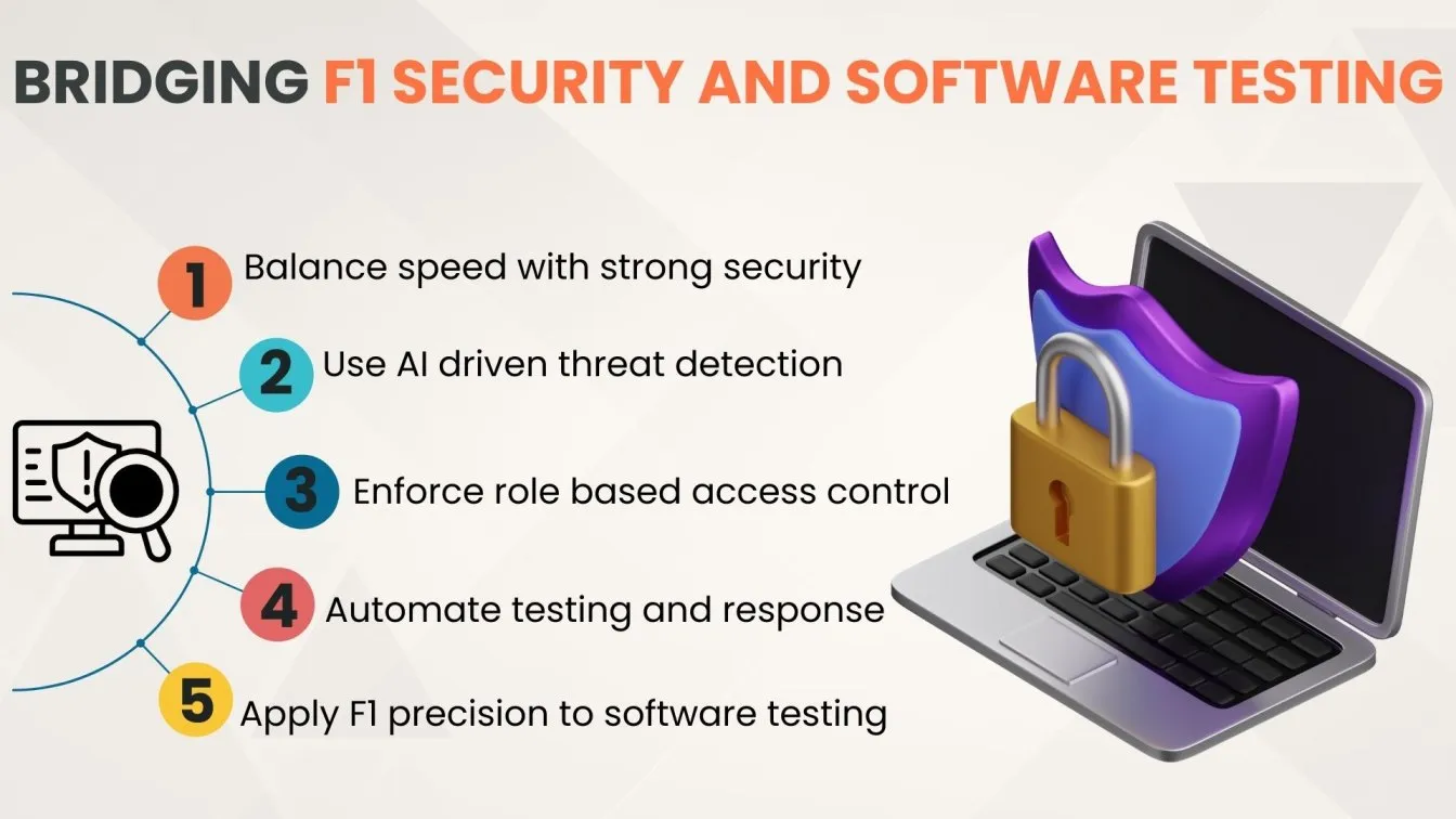 Bridging F1 Security and Software Testing