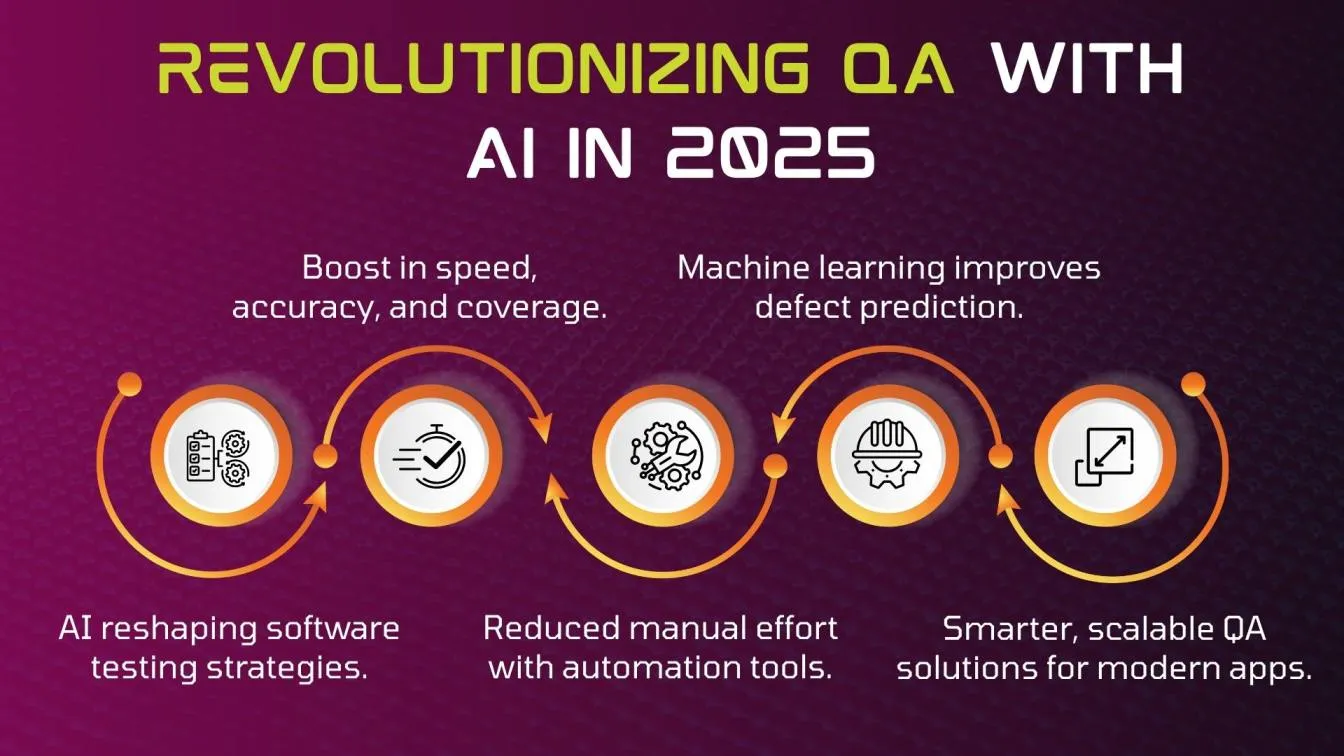 Revolutionizing QA with AI in 2025