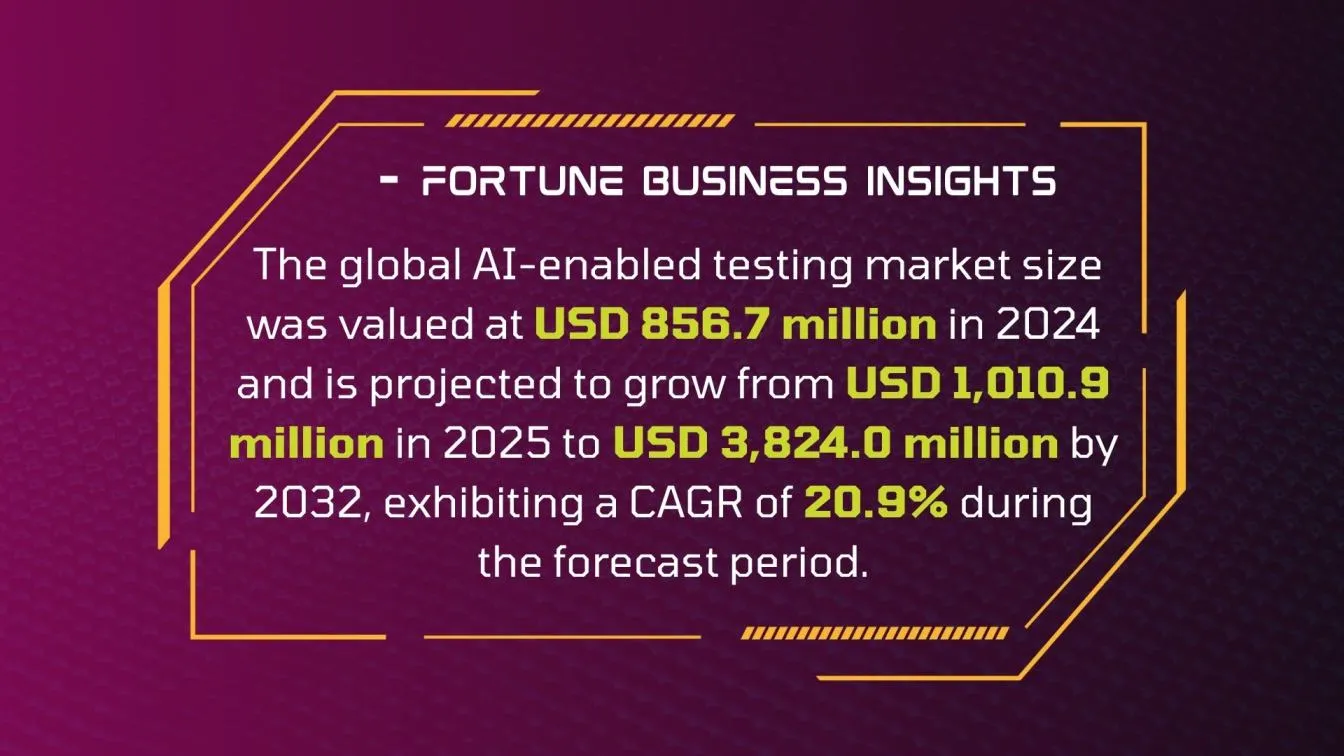AI Testing Market Growth 