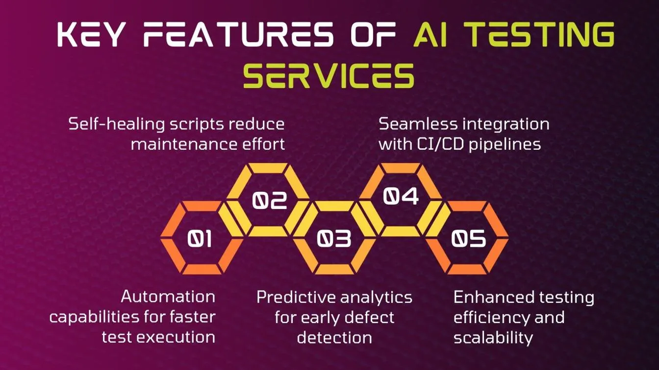 Key Features of AI Testing Services