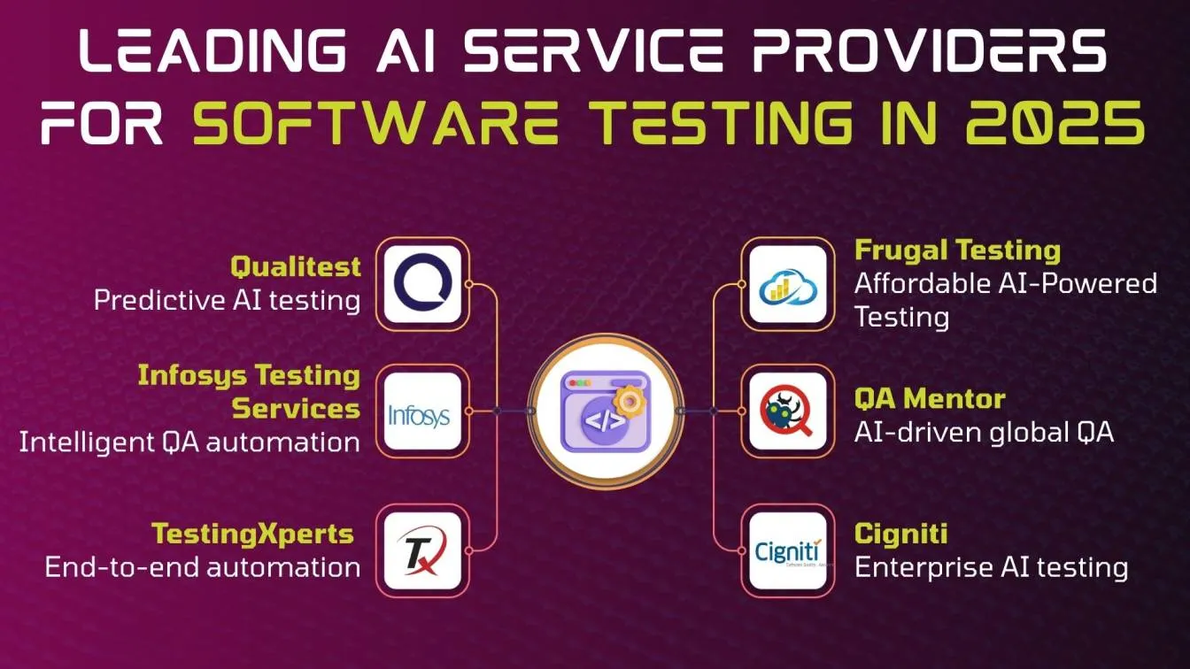 Leading AI Service Providers for Software Testing in 2025