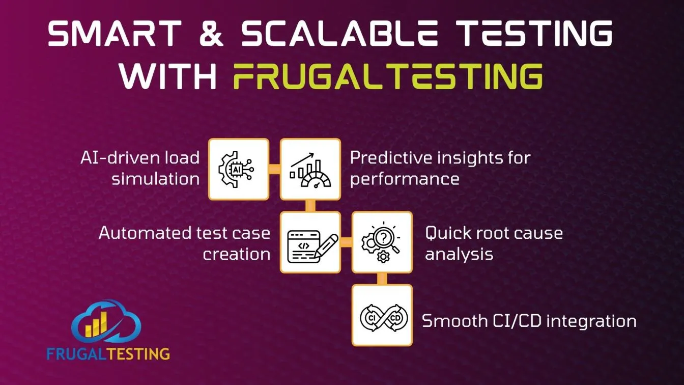 Smart & Scalable Testing with Frugal