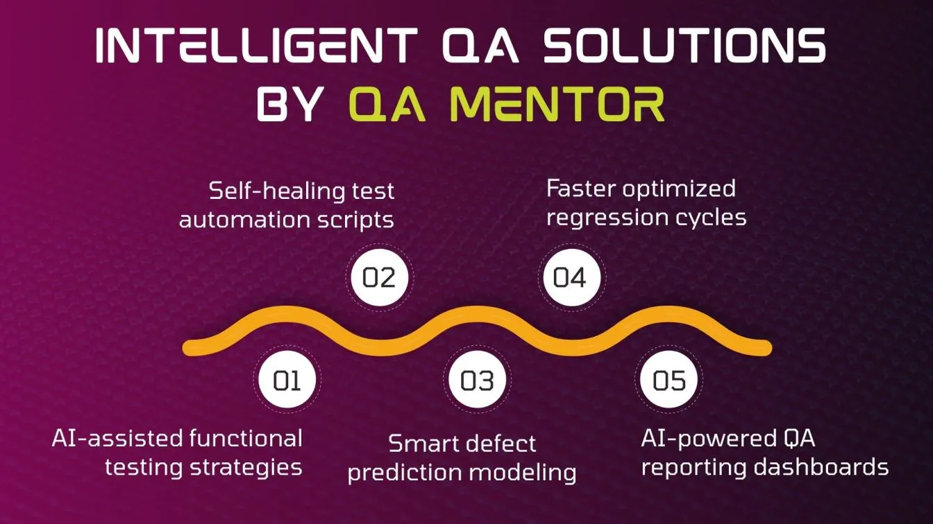Intelligent QA Solutions by QA Mentor