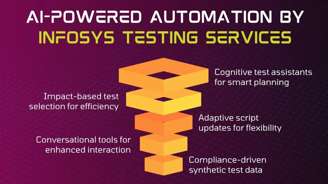 AI-Powered Automation by Infosys Testing Services