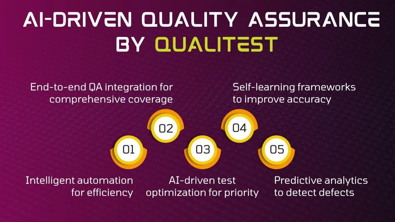 AI-Driven Quality Assurance by Qualitest