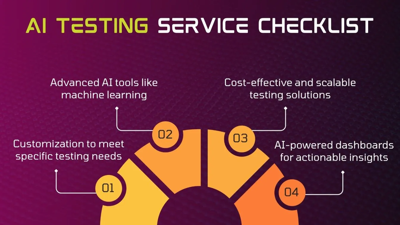  AI Testing Service Checklist