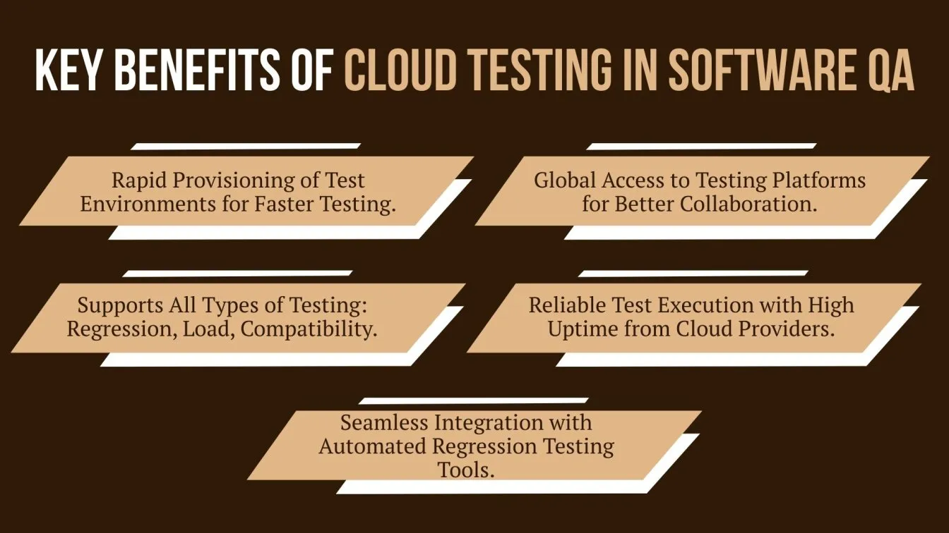 Key Benefits of Cloud Testing in Software QA