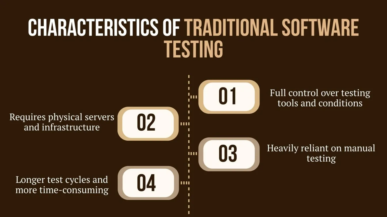 Characteristics of Traditional Software Testing