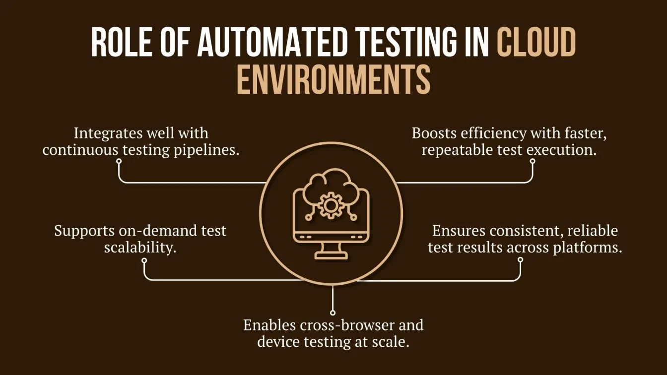 Role of Automated Testing in Cloud Environments