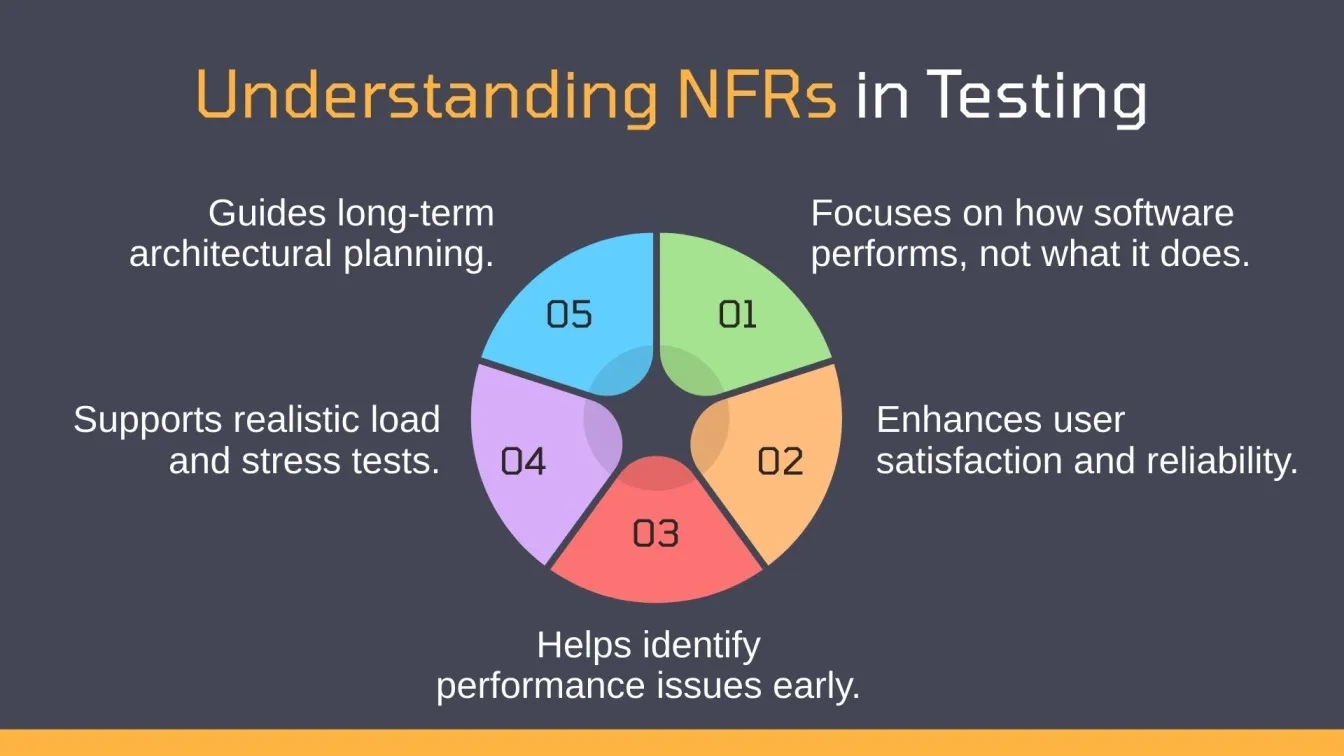 Understanding NFRs in Testing