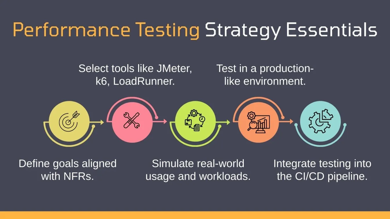 Performance Testing Strategy Essentials