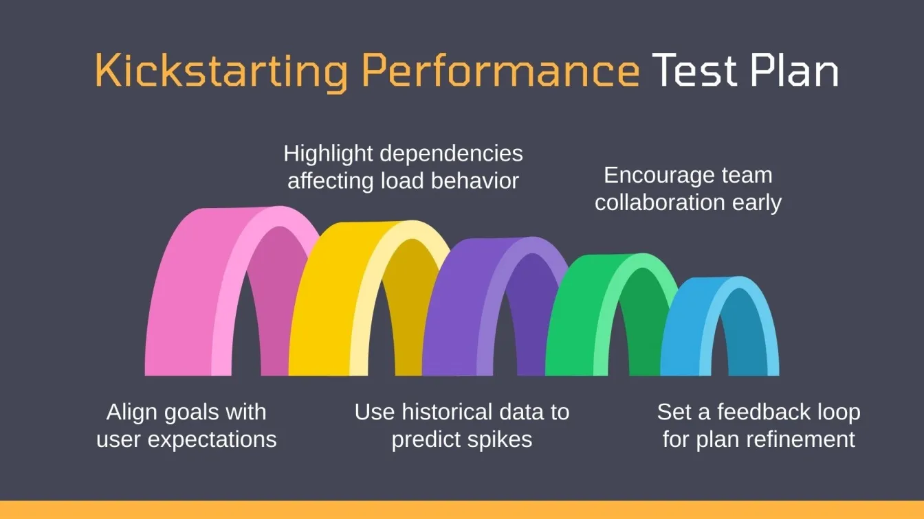 Kickstarting Performance Test Plan