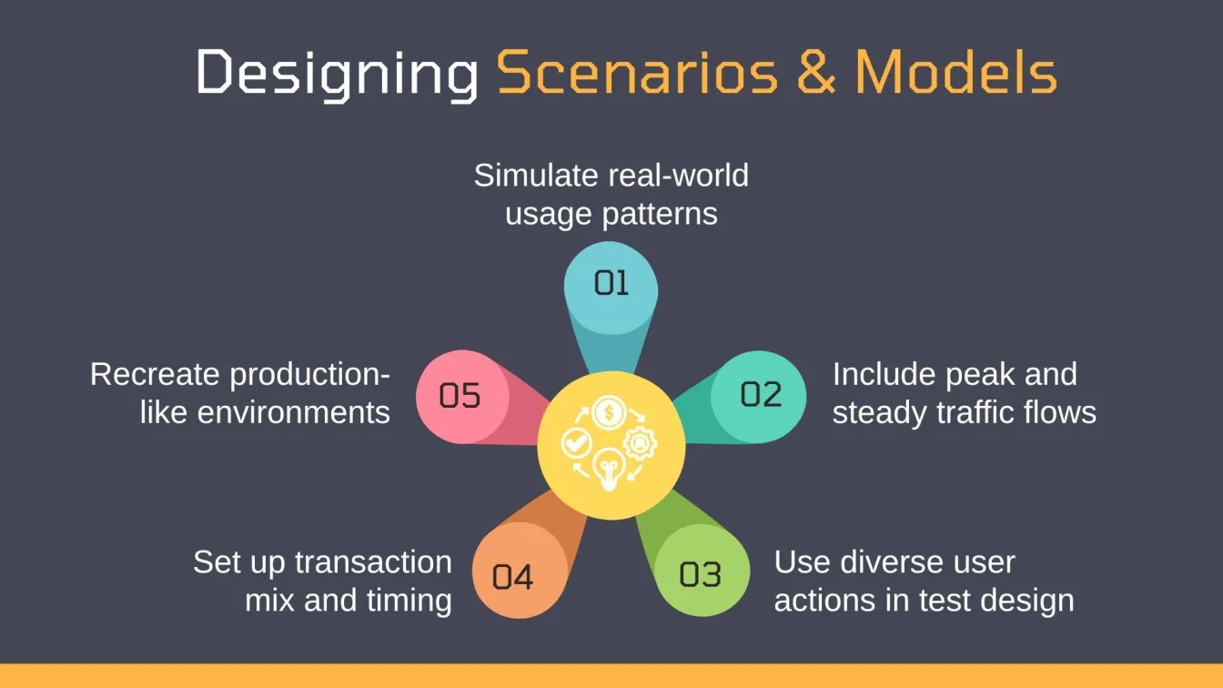 Designing Scenarios & Models