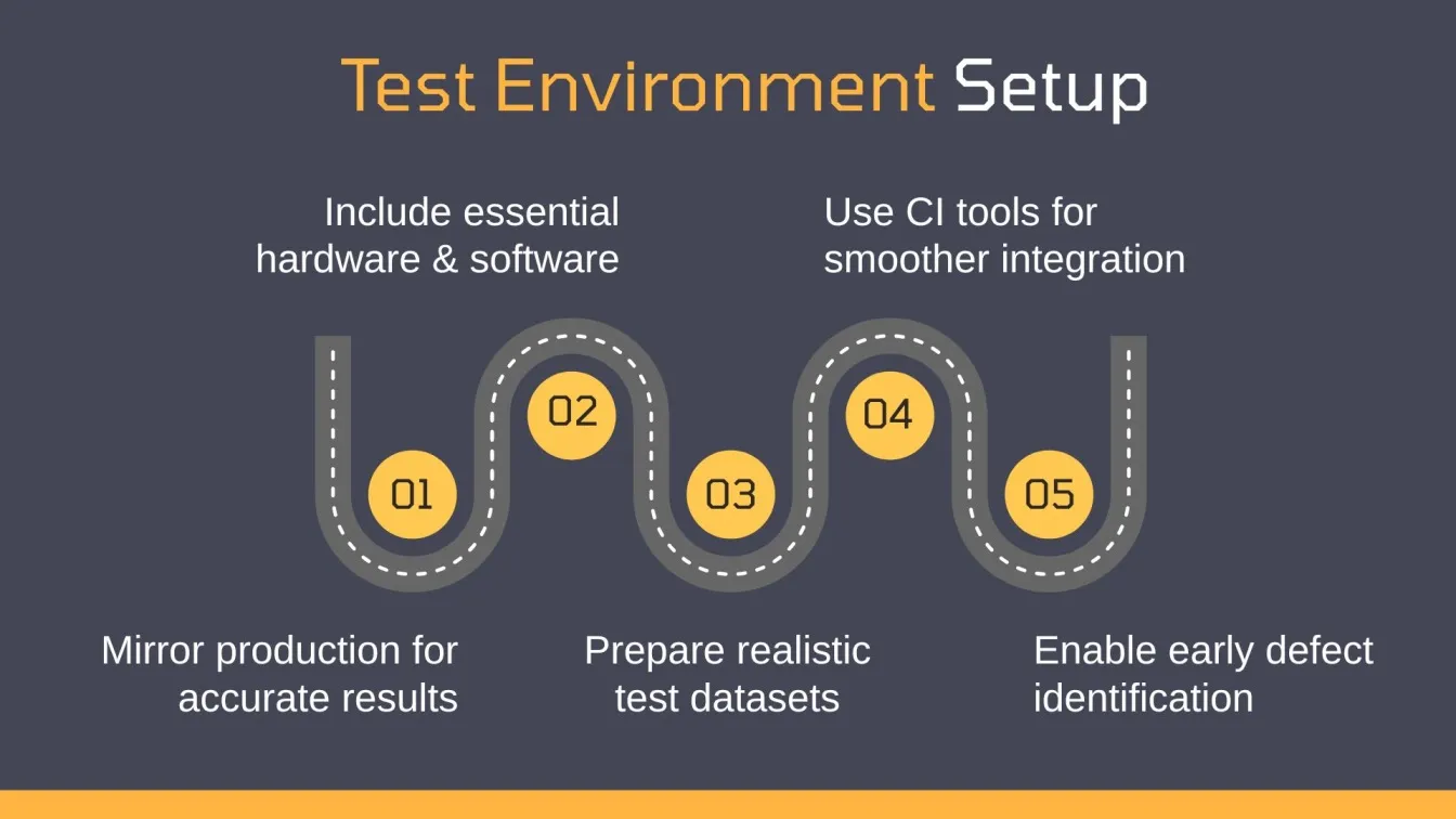Test Environment Setup