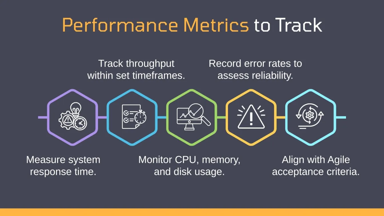 Performance Metrics to Track