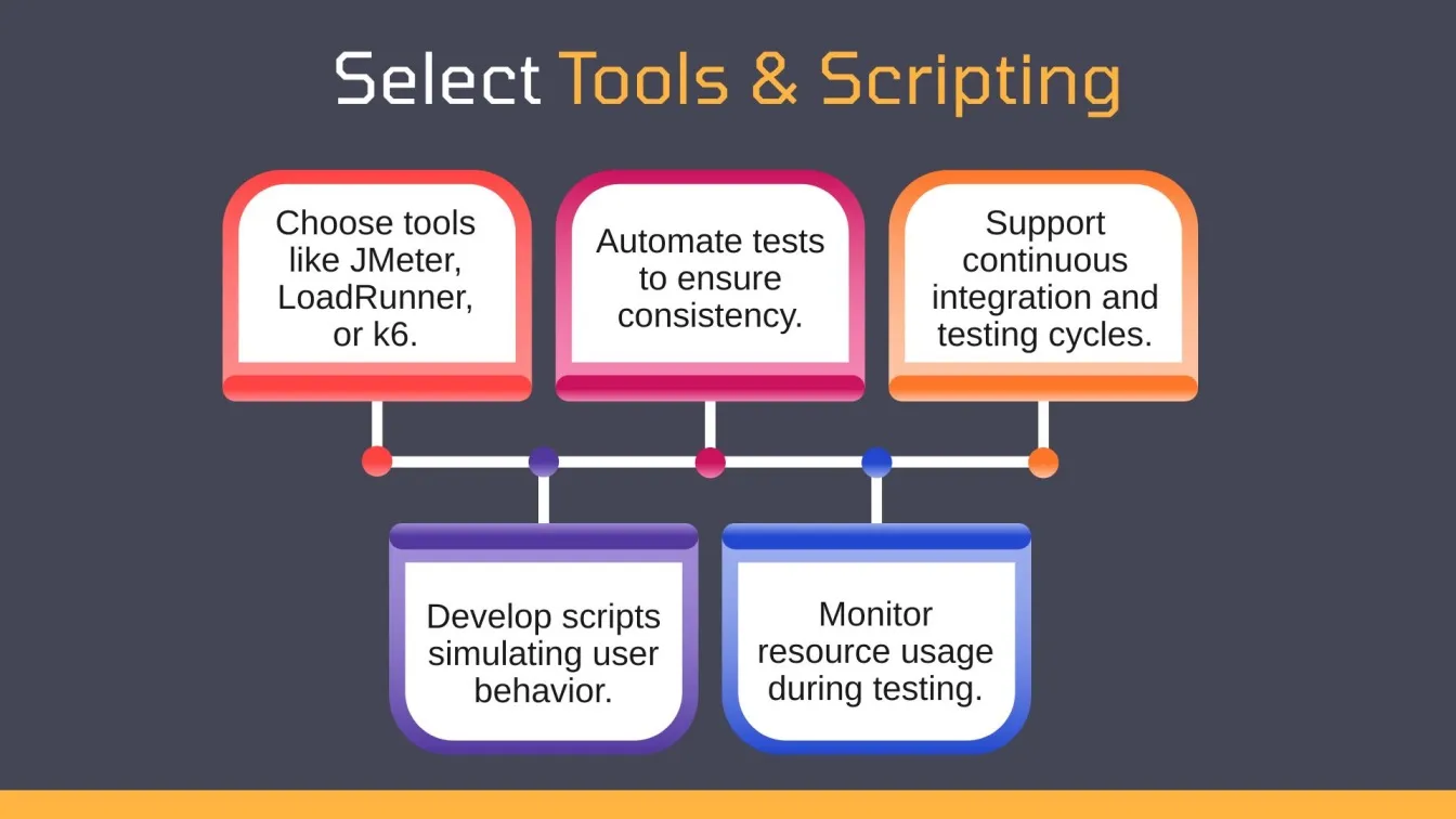 Select Tools & Scripting