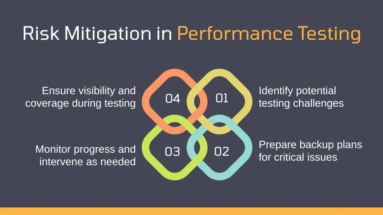 Risk Mitigation in Performance Testing