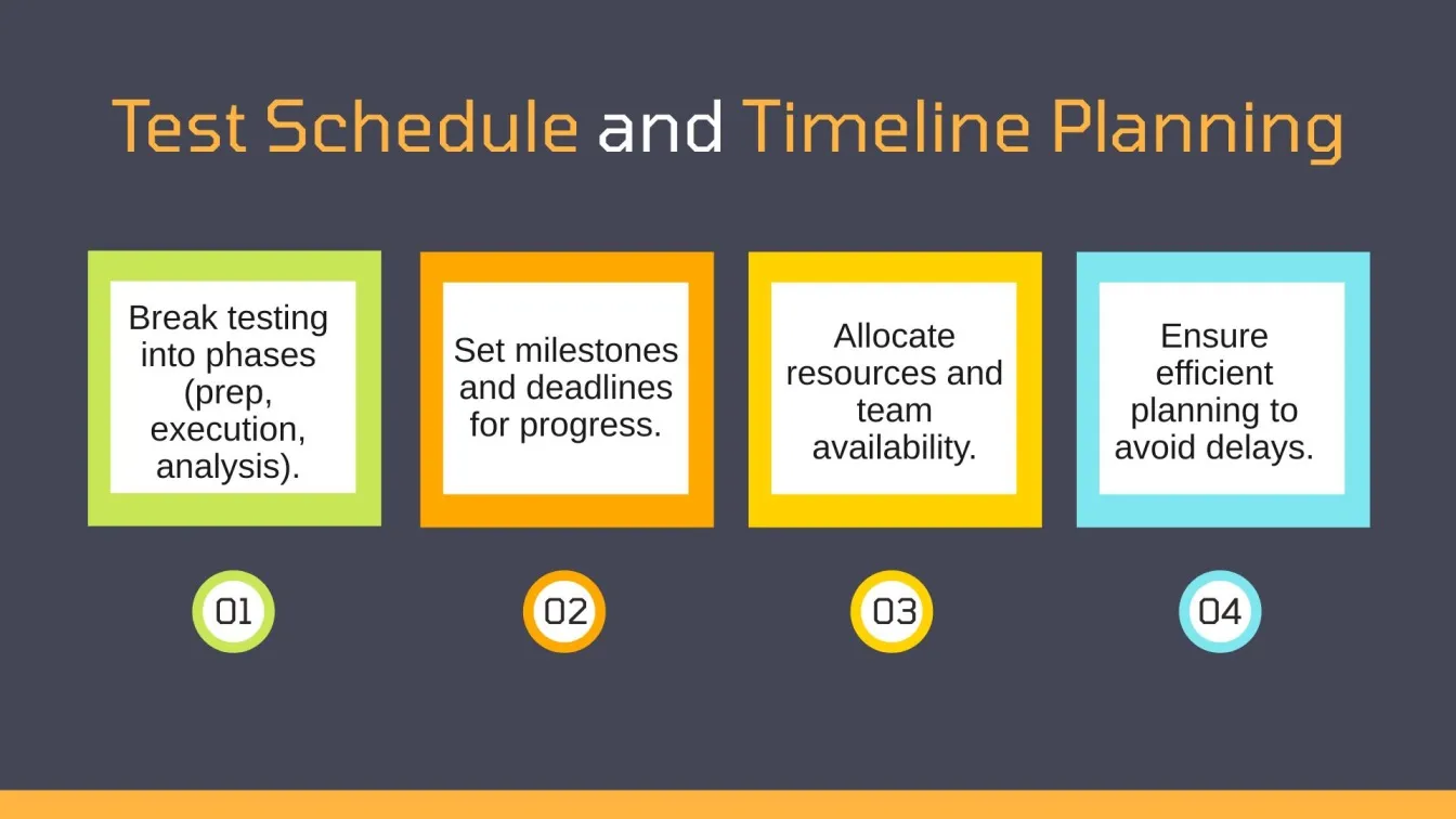 Test Schedule and Timeline Planning