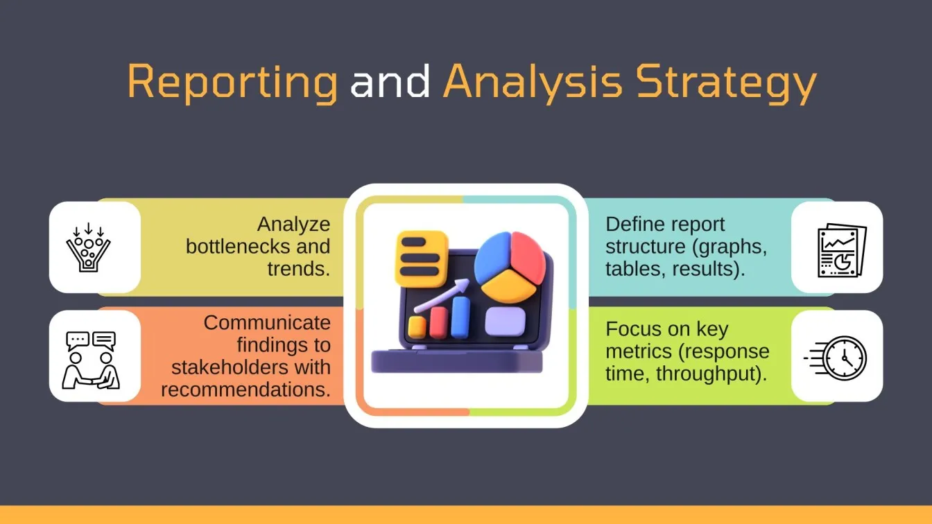 Reporting and Analysis Strategy