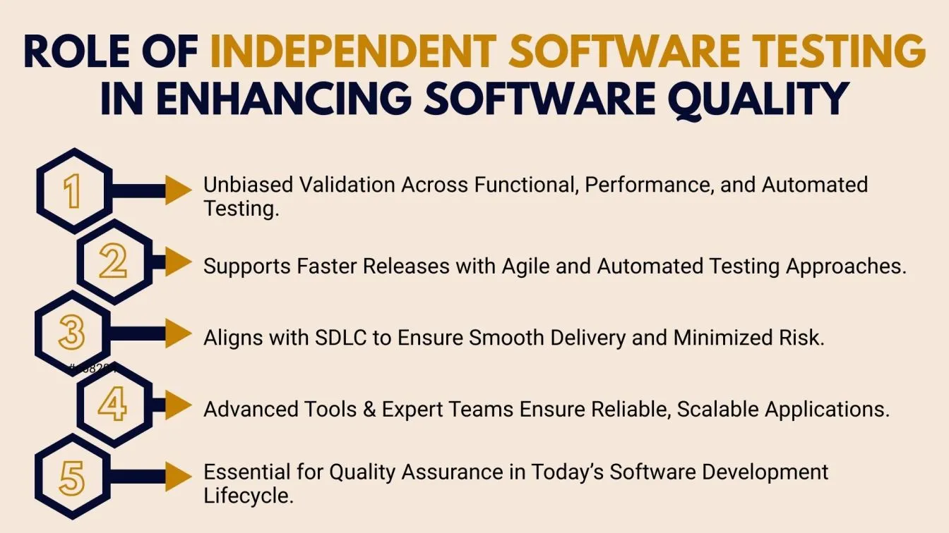 Role of Independent Software Testing in Enhancing Software Quality