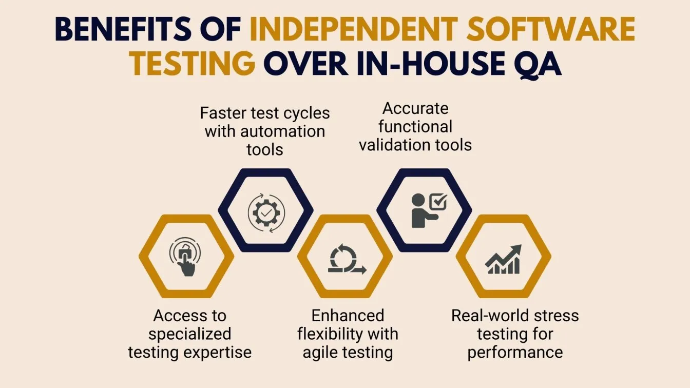 Benefits of Independent Software Testing Over In-House QA