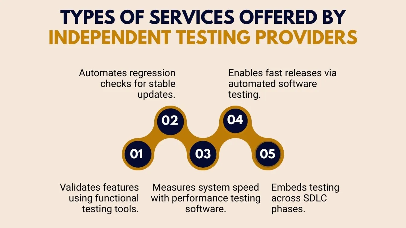 Types of Services Offered by Independent Testing Providers