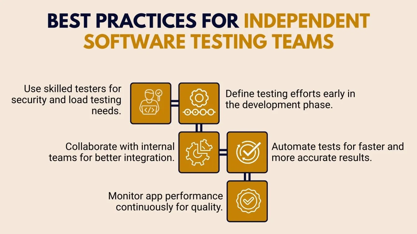 Best Practices for Independent Software Testing Teams